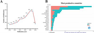 Global research dynamics in the Mediterranean diet and diabetes mellitus: a bibliometric study from 2014 to 2024